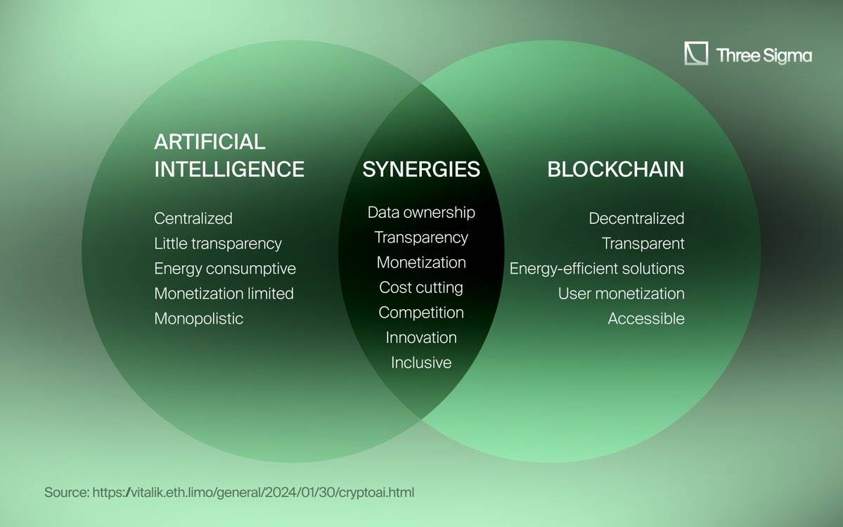 探讨数字资产在游戏经济中的价值：如何改变玩家与开发者之间的互动_数字资产案例_数字资产的价值