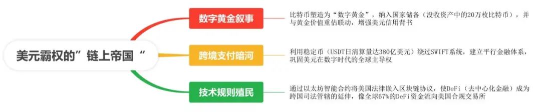 数字货币如何重塑传统金融体系_货币数字化时代是什么意思_数字货币金融科技与货币重构