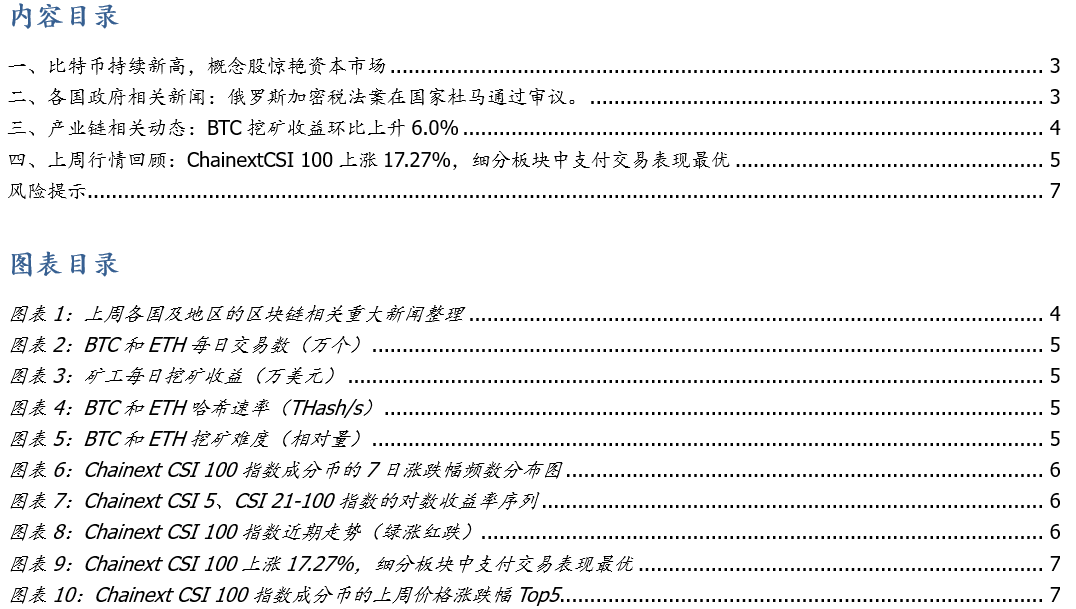 比特币持续创新高，概念股受热捧，产业链相关股票受关注