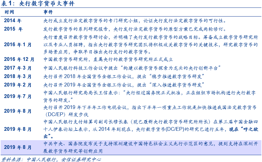 数字货币如何重塑传统金融体系_数字货币金融科技与货币重构_货币数字化趋势