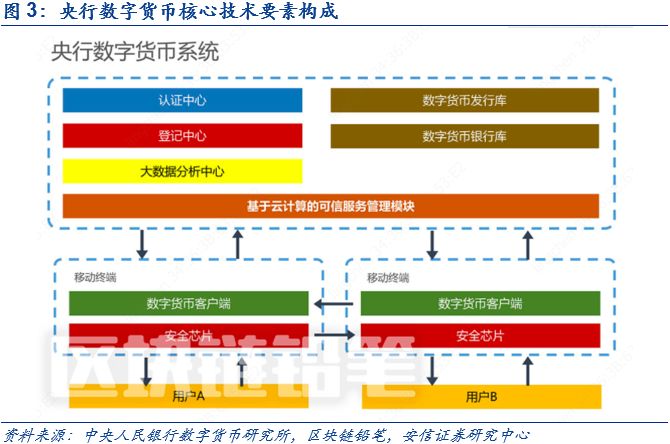 数字货币金融科技与货币重构_货币数字化趋势_数字货币如何重塑传统金融体系