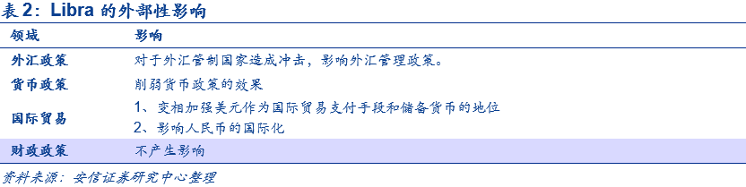 数字货币金融科技与货币重构_数字货币如何重塑传统金融体系_货币数字化趋势