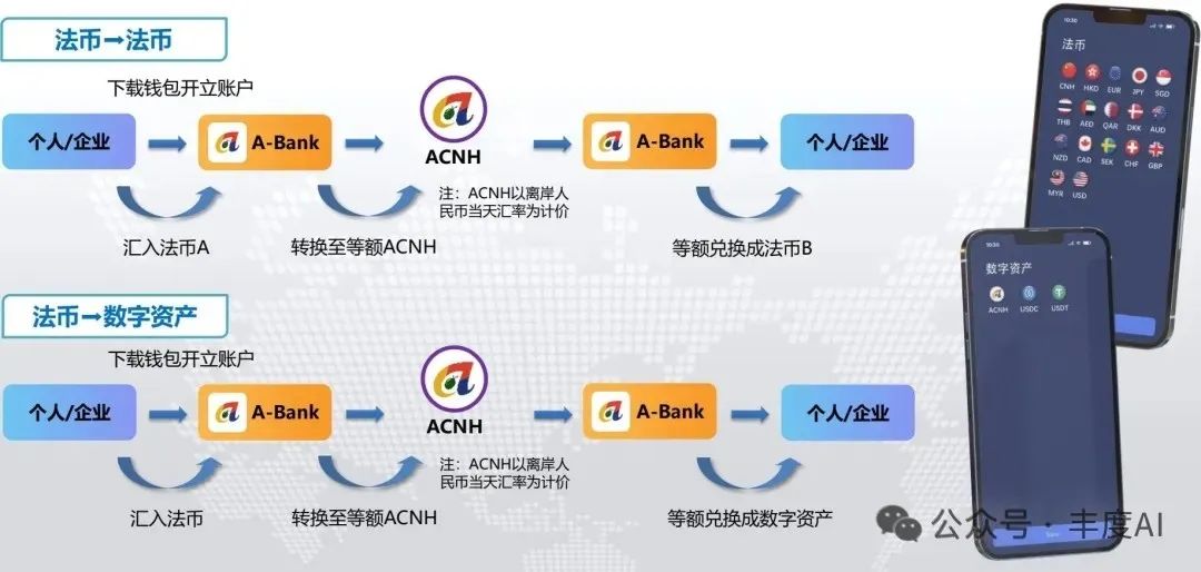 传统金融与加密货币鸿沟待跨越，亚洲数字银行给出合规答案