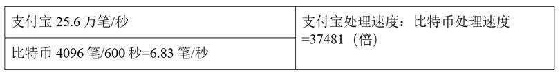 数字货币关键技术是啥_数字货币革命_选择数字货币时应关注的技术革新