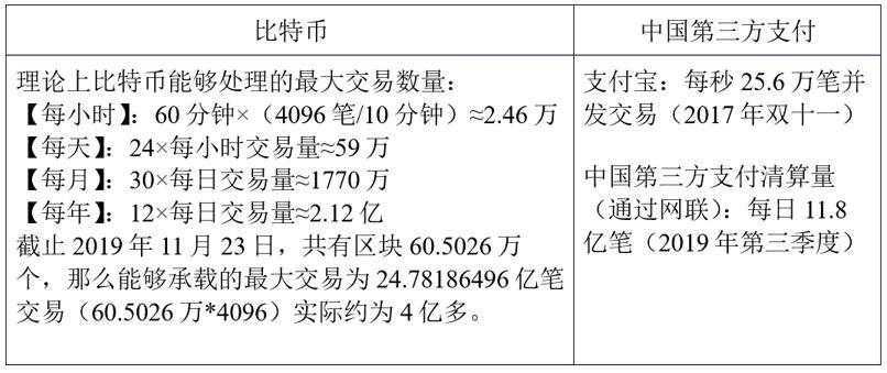 数字货币关键技术是啥_选择数字货币时应关注的技术革新_数字货币革命