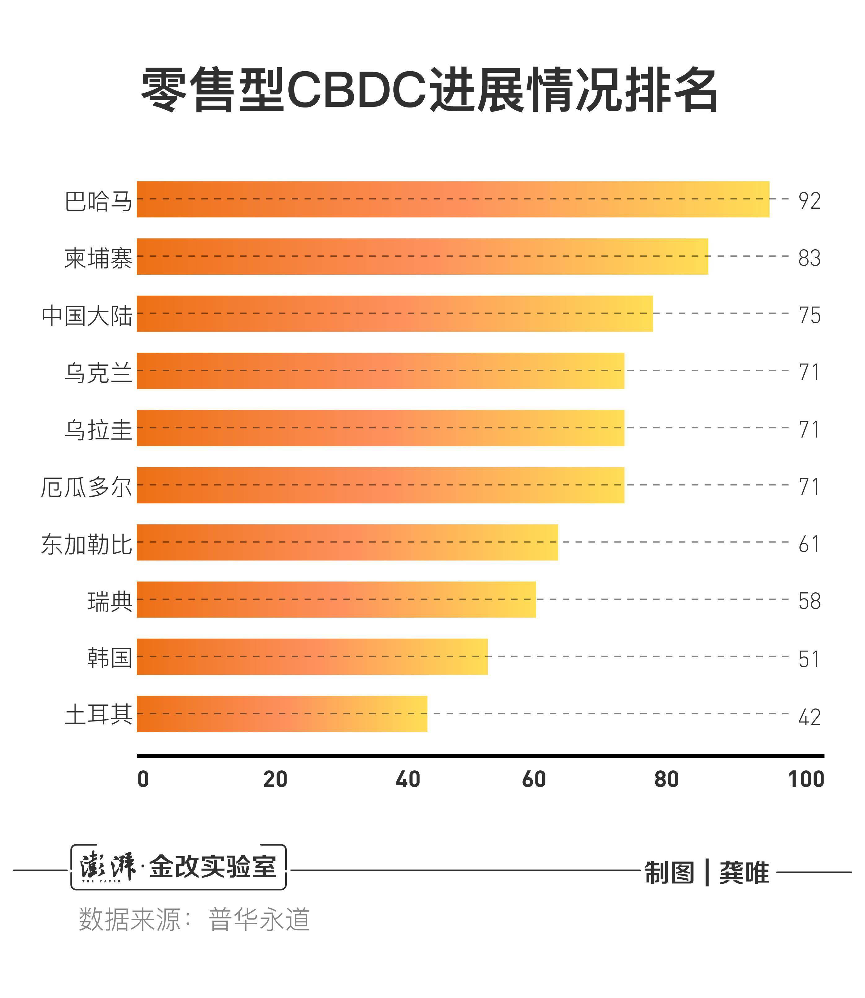 数字货币全球实践年终报道：形态剧变下各国的行动与前景展望