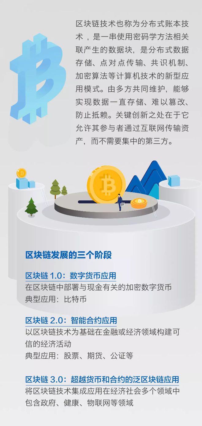 数字货币革命_数字货币新技术_选择数字货币时应关注的技术革新