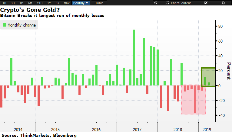 了解加密货币的未来趋势:从当前热点到即将到来的市场变化_加密货币受欢迎的原因_加密货币发展趋势