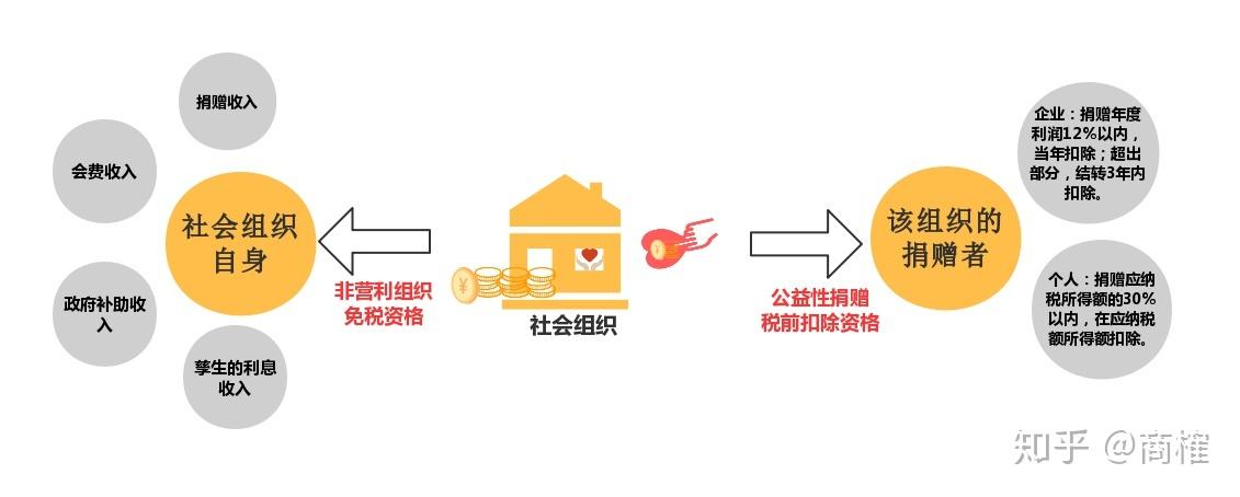 探讨Trust Wallet在非营利组织中的潜在应用与贡献_探讨Trust Wallet在非营利组织中的潜在应用与贡献_探讨Trust Wallet在非营利组织中的潜在应用与贡献