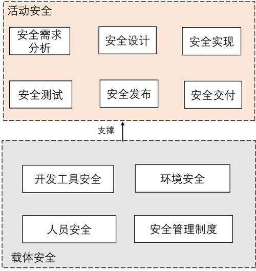 保障Trust官网应用安全，掌握下载步骤及准备工作要点
