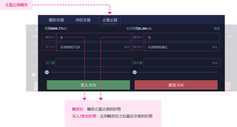 数字钱包总额_poc数字资产钱包_如何通过Trust钱包交易界面的设置,优化你的数字资产管理体验!