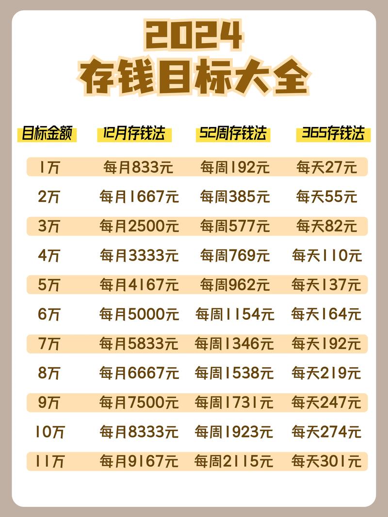 财务人员长期目标_用户故事:下载Trust Wallet后,如何实现了我的长期财务目标!_财务的短期和长期目标怎么写