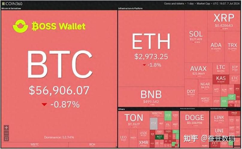 Trust Wallet钱包财富增值体验：机遇与挑战并存的历程