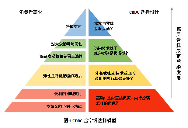 我国数字人民币产生背景、意义及对商业银行影响的简单分析