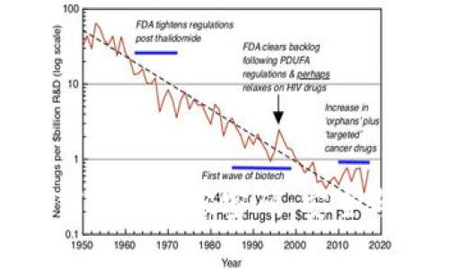 tp钱包如何设置面容密码:安全与便利并存